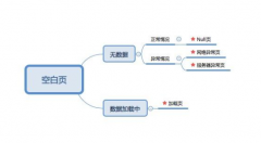 APP設(shè)計(jì),APP開發(fā)