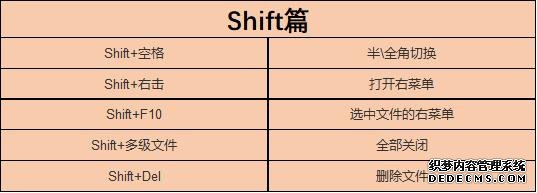 47個(gè)電腦快捷鍵大全，讓你工作提升100倍，一般人我不告訴他