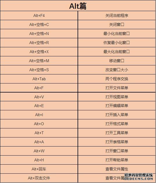 47個(gè)電腦快捷鍵大全，讓你工作提升100倍，一般人我不告訴他