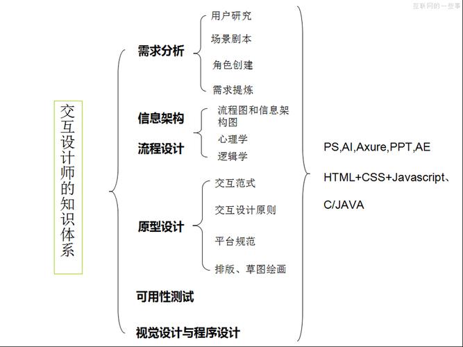 什么是網站的需求分析？