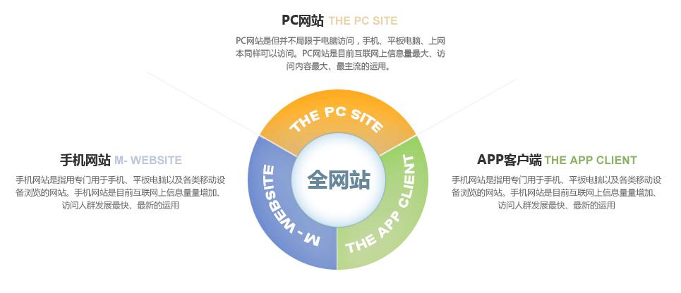 一個(gè)網(wǎng)站建設(shè)包含哪些內(nèi)容？