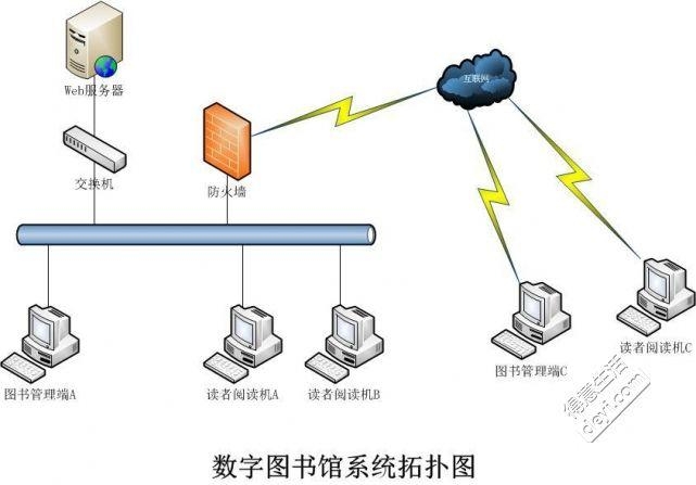 圖書館,信息資源,文獻