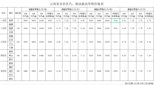 食用油類網(wǎng)站建設(shè)費用明細表