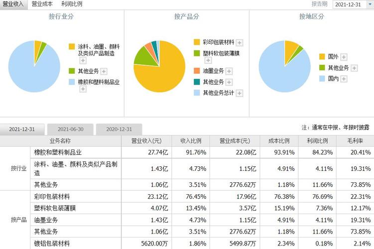 麻制包裝用品類網(wǎng)站內(nèi)容運(yùn)營(yíng)方案