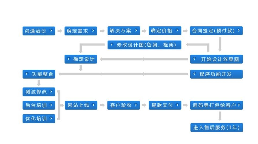 網(wǎng)站,客戶,青島