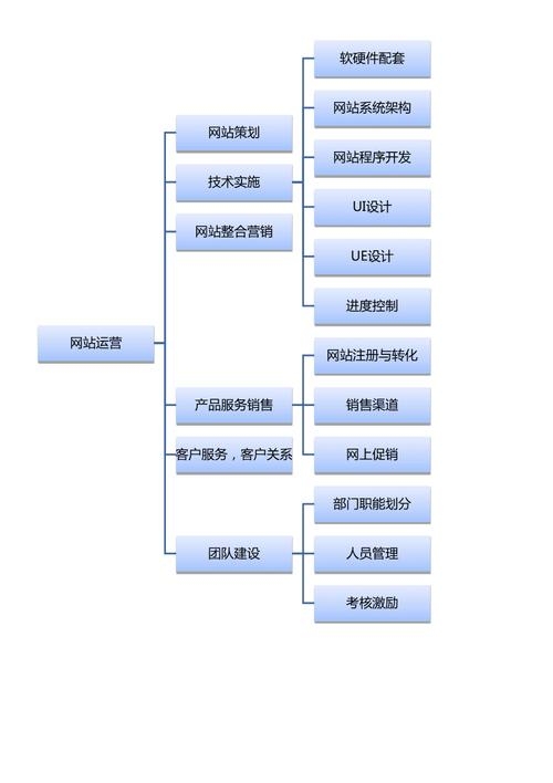 網(wǎng)站,客戶